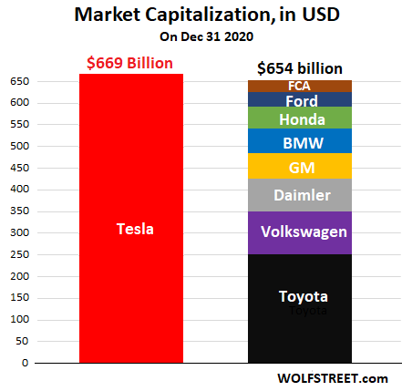 TSLA Market Cap