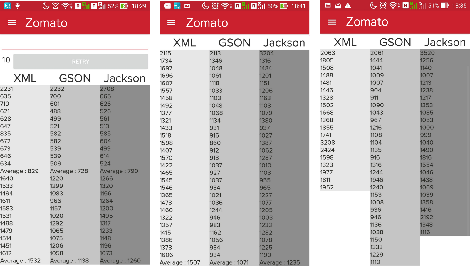 Showdown of parsers